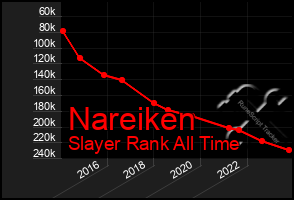 Total Graph of Nareiken