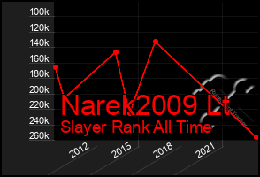 Total Graph of Narek2009 Lt