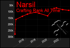 Total Graph of Narsil