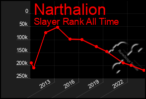 Total Graph of Narthalion