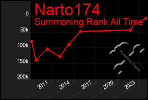 Total Graph of Narto174