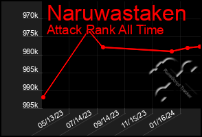 Total Graph of Naruwastaken