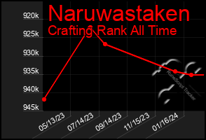 Total Graph of Naruwastaken