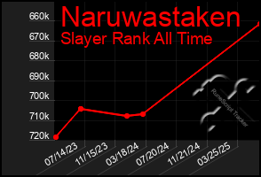 Total Graph of Naruwastaken