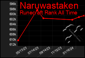 Total Graph of Naruwastaken