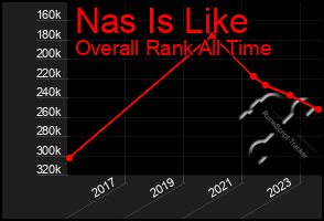 Total Graph of Nas Is Like