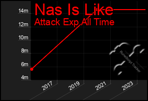 Total Graph of Nas Is Like