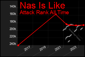Total Graph of Nas Is Like