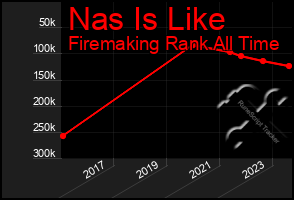 Total Graph of Nas Is Like
