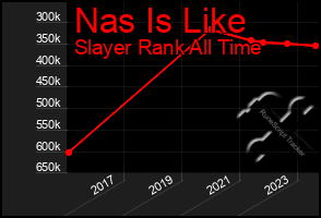 Total Graph of Nas Is Like