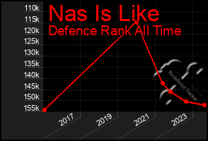 Total Graph of Nas Is Like