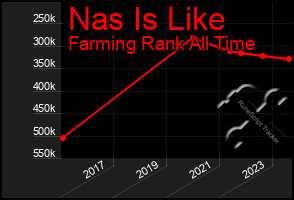 Total Graph of Nas Is Like
