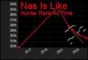 Total Graph of Nas Is Like