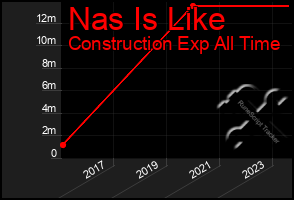 Total Graph of Nas Is Like