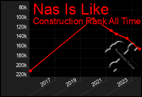 Total Graph of Nas Is Like