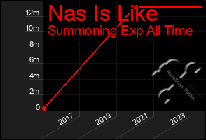 Total Graph of Nas Is Like