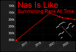 Total Graph of Nas Is Like