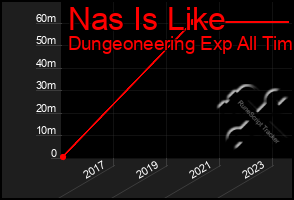 Total Graph of Nas Is Like