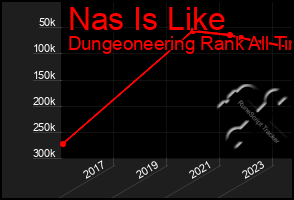 Total Graph of Nas Is Like