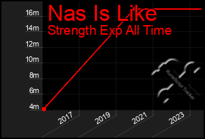 Total Graph of Nas Is Like