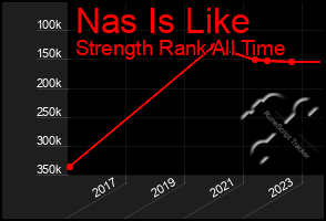 Total Graph of Nas Is Like