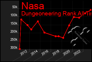 Total Graph of Nasa