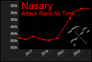 Total Graph of Nasary