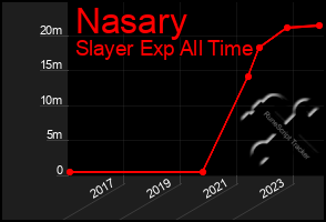 Total Graph of Nasary