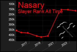 Total Graph of Nasary