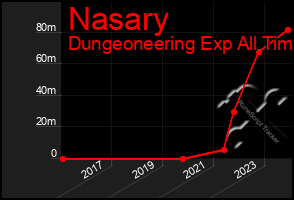 Total Graph of Nasary