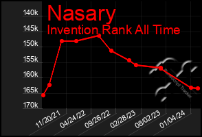 Total Graph of Nasary