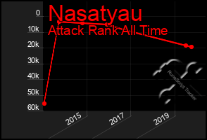 Total Graph of Nasatyau