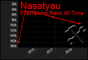 Total Graph of Nasatyau