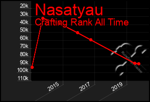 Total Graph of Nasatyau