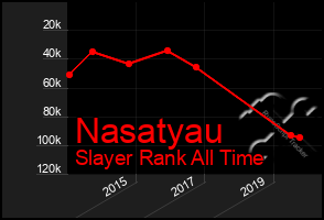 Total Graph of Nasatyau