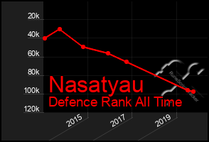 Total Graph of Nasatyau