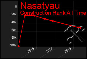 Total Graph of Nasatyau