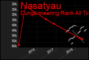 Total Graph of Nasatyau