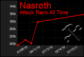 Total Graph of Nasreth