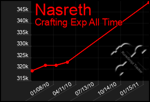 Total Graph of Nasreth