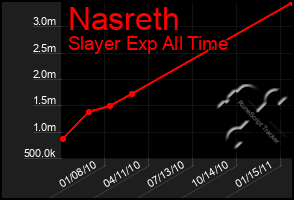 Total Graph of Nasreth