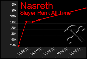 Total Graph of Nasreth