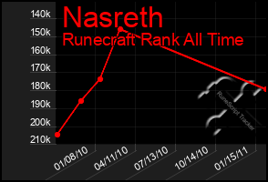 Total Graph of Nasreth