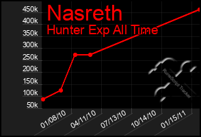 Total Graph of Nasreth