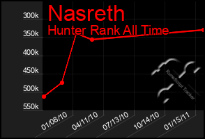 Total Graph of Nasreth