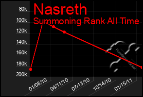 Total Graph of Nasreth