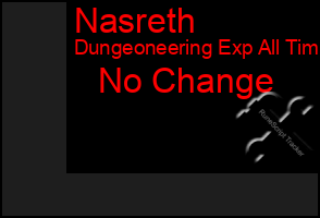 Total Graph of Nasreth