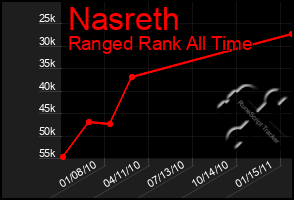 Total Graph of Nasreth