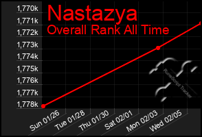 Total Graph of Nastazya