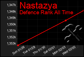 Total Graph of Nastazya